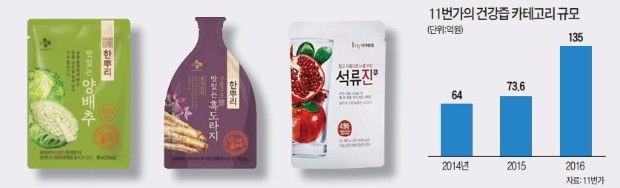 중년들만 마신다고? 2030 여성도 반한 건강즙