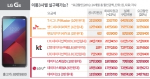 'LG G6' 오늘부터 본격 판매…이통3사별 실구매가는?