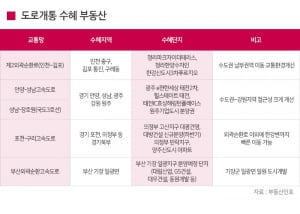 올해 도로·철도 뚫리는 곳, 미분양 아파트 노려볼까