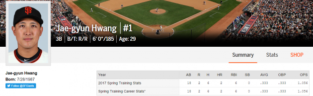 사진=샌프란시스코자이언츠 홈페이지
