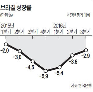 [한상춘의 '국제경제 읽기'] 대통령 탄핵…'4월 경제 위기설'에는?