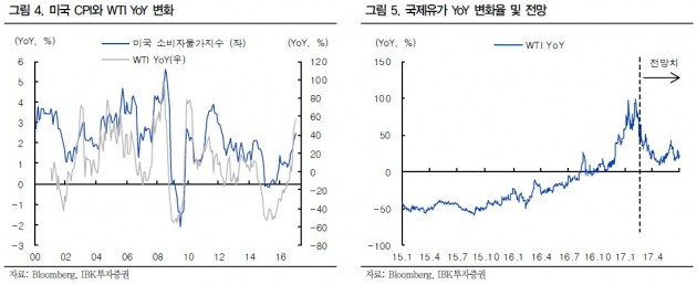 "3월 FOMC, 금리 동결 가능성 더 높다"-IBK