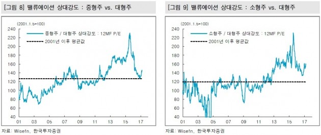 "탄핵 이후, 내수주·중소형 가치주에 관심"-한국