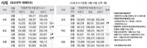  주간 오피스 시세 및 추천 임대 물건