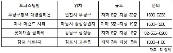 봄맞이 오피스텔 쇼핑 어디 가볼까