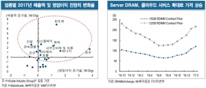 "변동성 확대구간 진입, 경기민감주 매수 기회"-NH