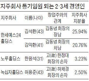 [마켓인사이트] 지주사 입성하는 중견기업 2·3세들