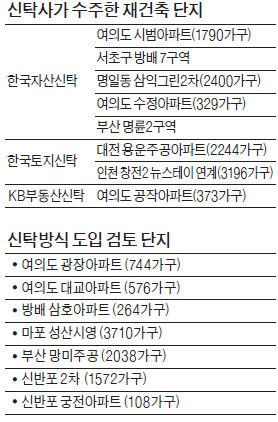 여기저기 '신탁 재건축' 바람…눈초리 매서워진 국토부