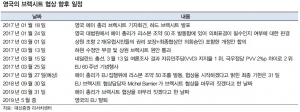 "유럽 리스크 진행형…2100 이상서는 보수적 대응"-대신