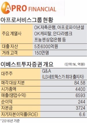 [마켓인사이트] 러시앤캐시, 이베스트증권 인수 나선다