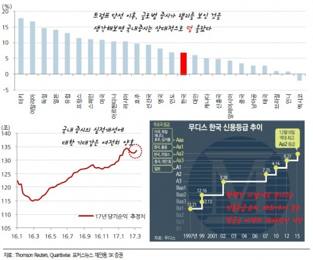 코스피, 2100 위에서도 사는 외국인…왜?