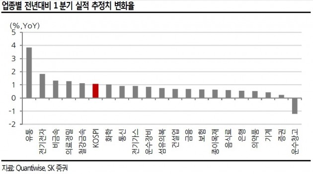 "美 금리인상, 증시 영향 제한적…금융주 대응"-SK