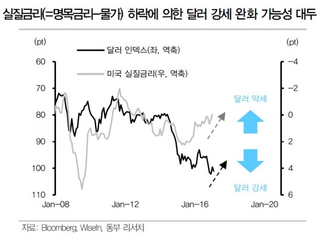 [초점]매는 낮게 날았다…달러 약세에 베팅할 때