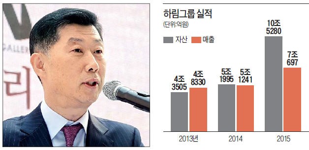 26억원짜리 모자 전시…'나폴레옹 갤러리' 연 하림그룹 회장