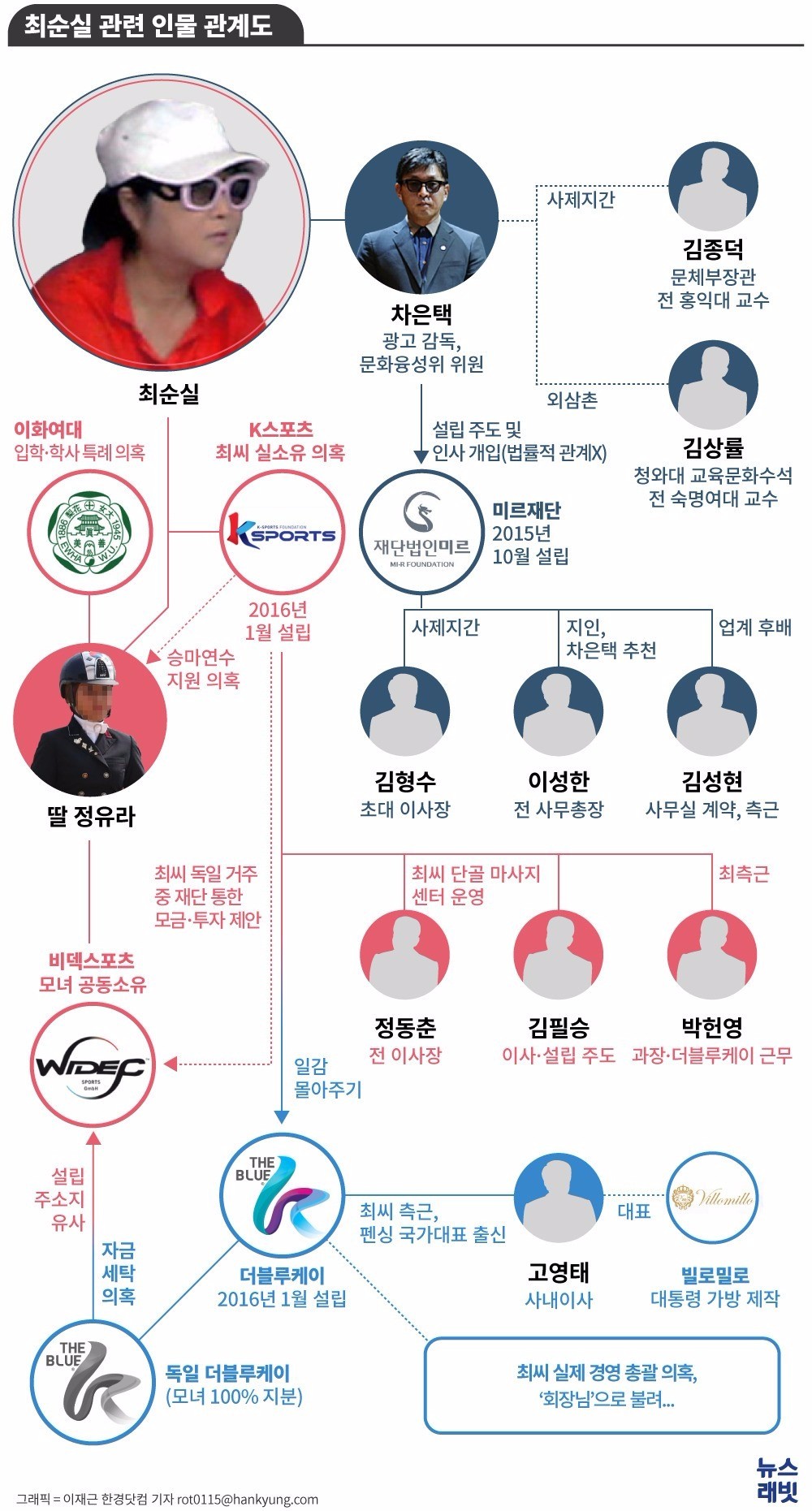 [데이터텔링] '박근혜 파국'..끝나지 않은 42단계 나비효과