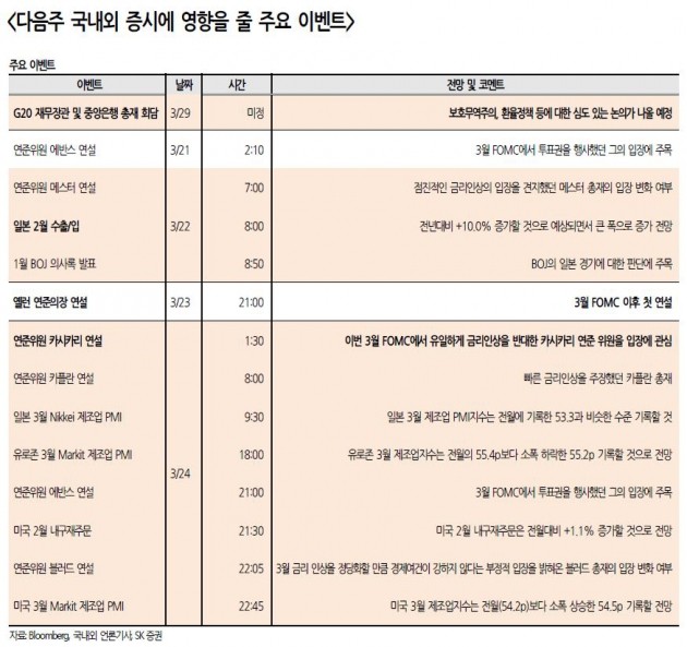 [투자플러스]FOMC·트럼프 예산안 넘긴 증시…다음주엔?