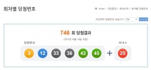 제746회 로또당첨번호 "3, 12, 33, 36, 42, 45"