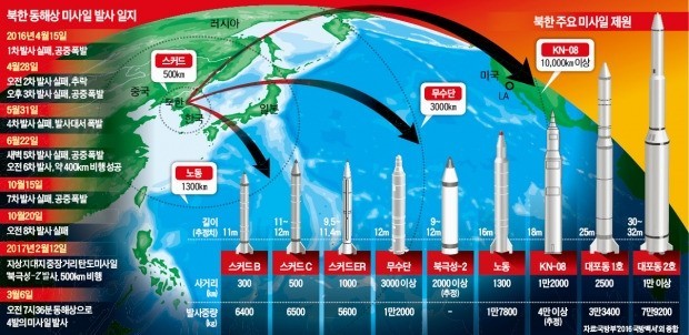 [분석+] "엔진 성공, 3.18혁명"‥北김정은 직접 과시 왜?