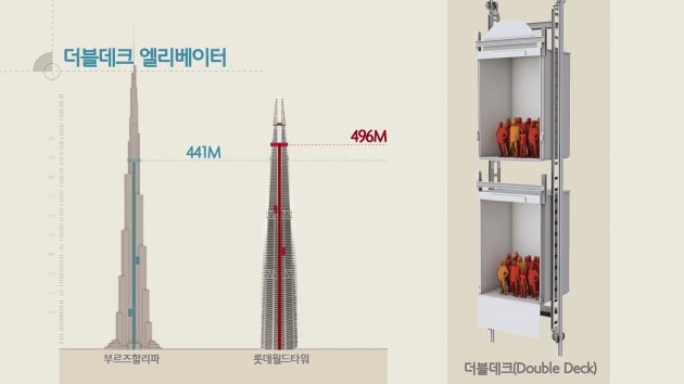 30년·4조·500만명·123층…숫자로 보는 롯데월드타워