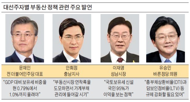 [부동산시장 ‘장미대선’ 변수] 힘 실리는 전·월세 상한제, 계약갱신 청구권…'재산권 침해' 논란