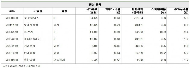 [초점]이벤트는 끝났다…이제는 '실적'에 주목할 때