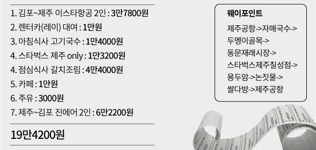 [이슈+] 내일 점심 '제주'서 어때…10만원에 제주 당일치기 가능할까