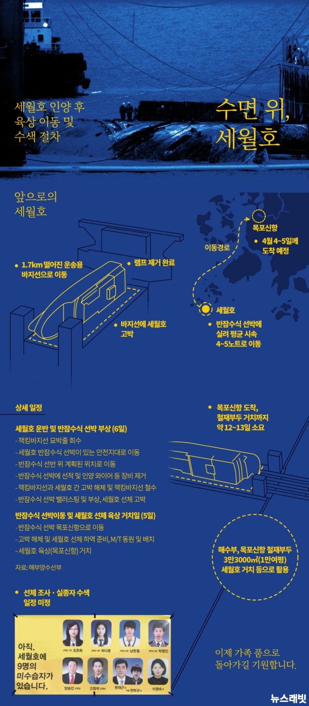 [인포그래픽]수면 위 세월호, 인양 후 절차는