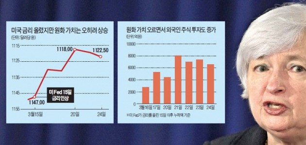 [이제 다시 주식이다] '옐런의 입'만 잘 봐도 투자 수익률 높아진다