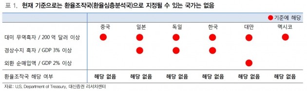 [초점] '4월 위기설' 정말 기우일까