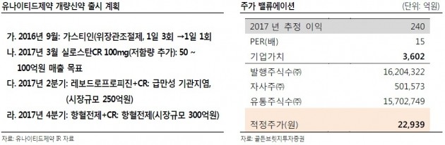 "유나이티드제약, 주가 상승 가능한 시점"-골든브릿지