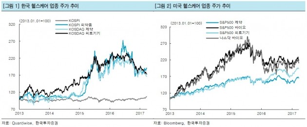 [분석플러스] '트럼프케어' 좌초에 미소짓는 셀트리온…왜?