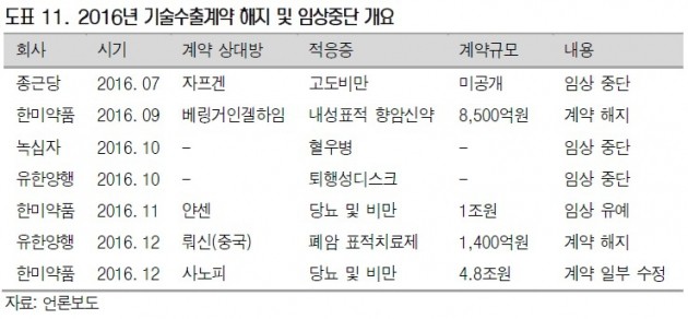 지금 관심 가져야 할 제약주는?…'공무원 스타일'