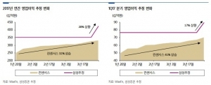 "LG이노텍, 신제품 판매로 실적 개선…목표가↑"-삼성