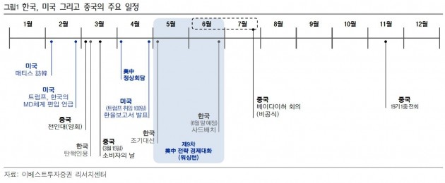 [초점]트럼프와 시진핑의 만남…다음주 증시 전망은?