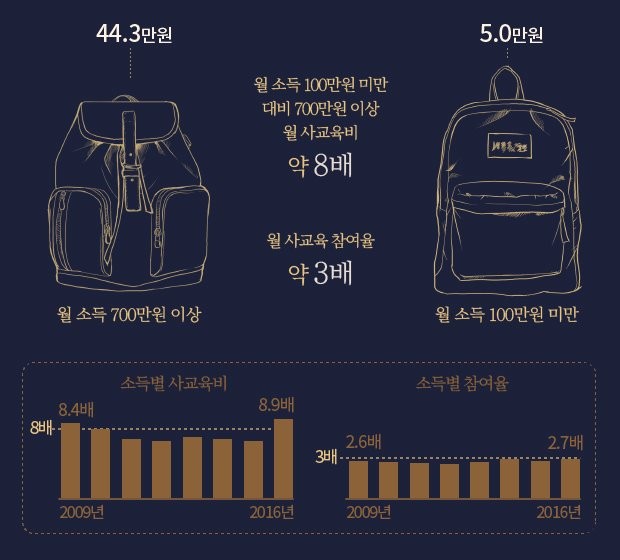 [뉴스래빗] 아이들 공부마저 '금수저' vs '흙수저'