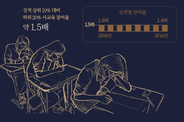 [뉴스래빗] 아이들 공부마저 '금수저' vs '흙수저'