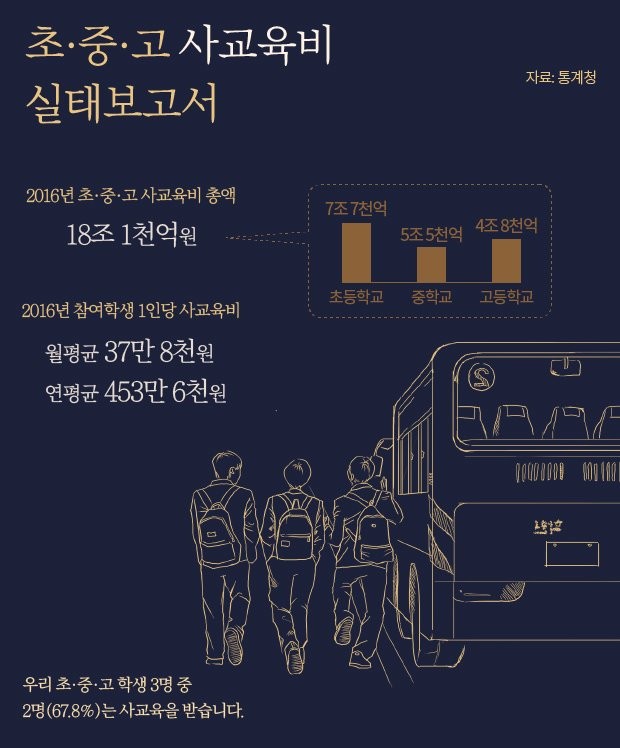 [뉴스래빗] 아이들 공부마저 '금수저' vs '흙수저'