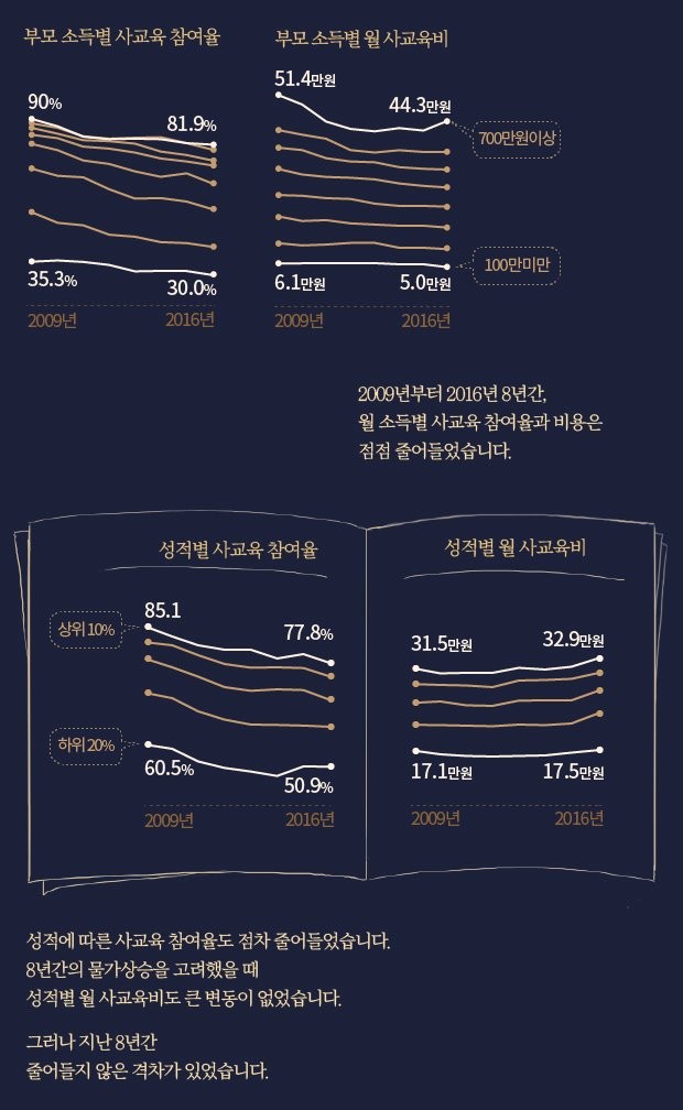 [뉴스래빗] 아이들 공부마저 '금수저' vs '흙수저'