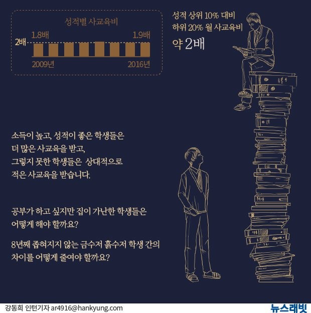 [뉴스래빗] 아이들 공부마저 '금수저' vs '흙수저'