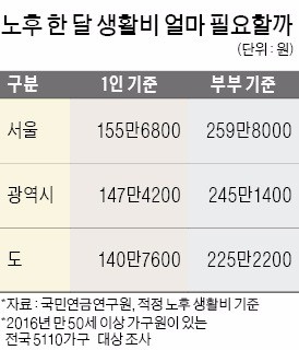 [한경 머니로드쇼-노후자산관리 전략] 노후자산 알차게 불리는 법 '명품 재테크 박람회'서 찾자