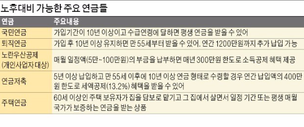 [한경 머니로드쇼-노후자산관리 전략] 노후 준비, 국민연금·개인연금·퇴직연금 '3층탑' 쌓으세요