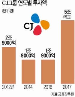 이재현 CJ회장, 4년 만에 전격 경영 복귀