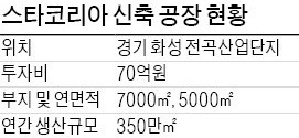 스타코리아-선창산업, 5년 기술협력 빛 봤다..."방수·열전도 뛰어난 마루재 개발"