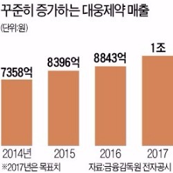 해외시장 공들이는 대웅제약…올 매출 1조 노린다