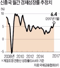 [훈풍 부는 글로벌 경기] 신흥국 원자재값 반등·미국 경기 호조로 '기지개'