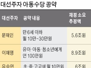 연 15조 '아동수당 공약'…돈 풀면 출산율 높아진다?