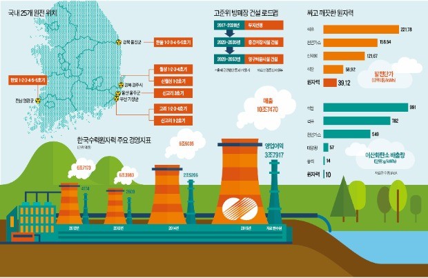 그래픽=한성호 기자 sungho@hankyung.com 