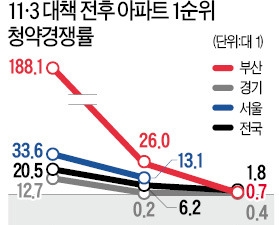 개포 분양권에 1억~2억 웃돈 붙어…고덕·북아현도 거래 늘며 '봄바람'