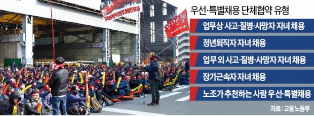 [단독] 취준생 울리는 '고용세습' 귀족노조의 배짱