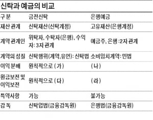  전국 7개 고사장에서 치러진 3회 금융NCS시험